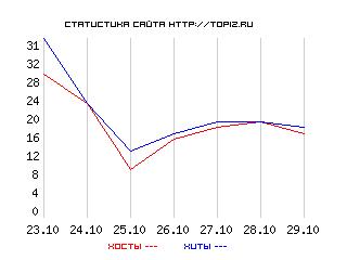 График